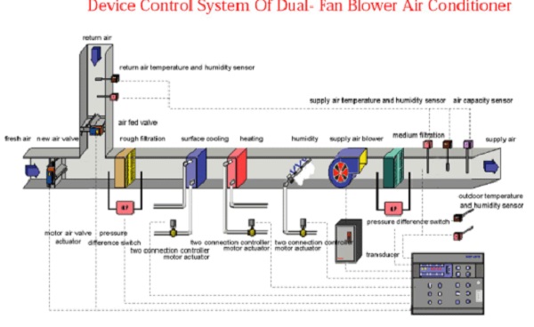 �����������յ�����DDC����ϵͳ