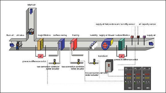 �����������յ������Ǳ�����ϵͳ