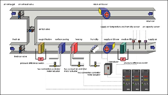 ˫���������յ������Ǳ�����ϵͳ